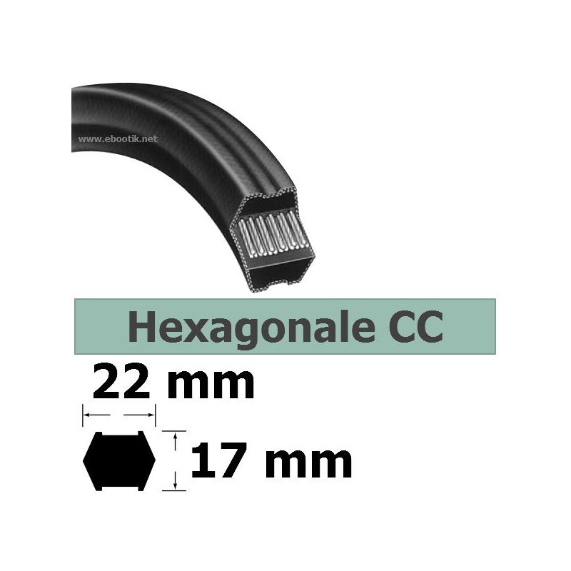 CC112 CC112