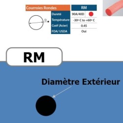 Courroie ronde RM 2 mm