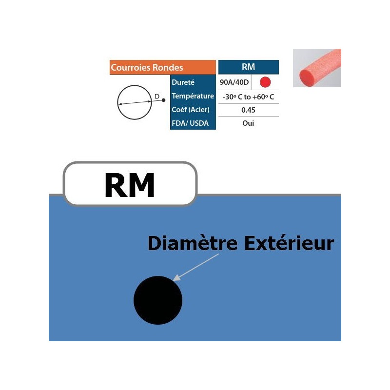 Courroie ronde RM 2 mm Courroie ronde RM 2 mm