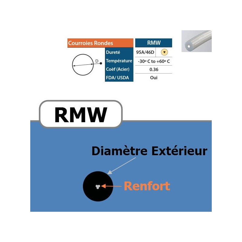 Courroie ronde RMW 9.5 mm