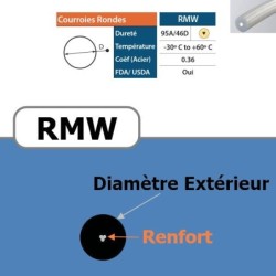 Courroie ronde RMW 12.5 mm