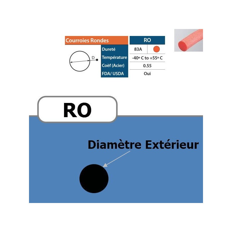 Courroie ronde RO 3 mm