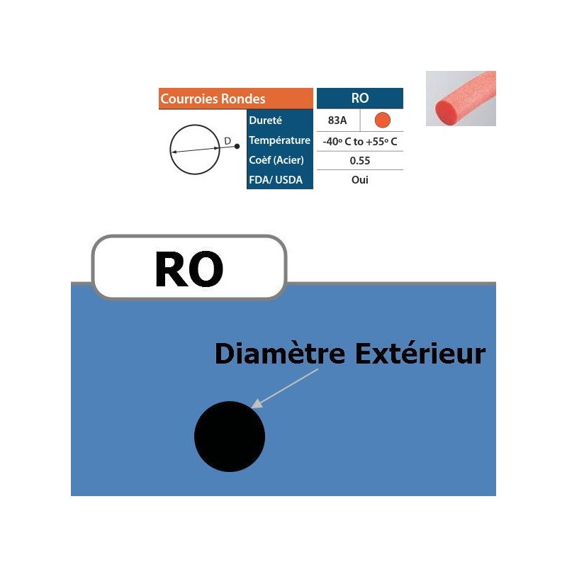 Courroie ronde RO 5 mm Courroie ronde RO 5 mm