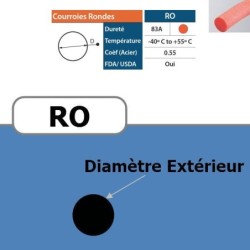 Courroie ronde RO 15 mm