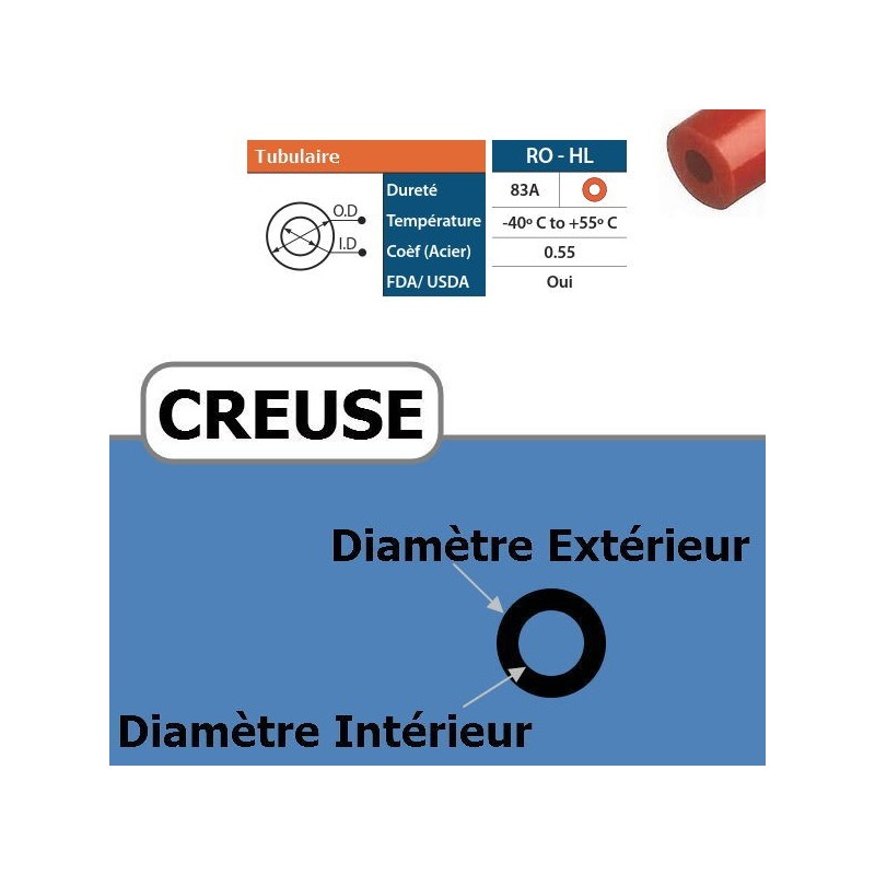 Courroie Tubulaire creuse 5 x 1.8 mm