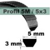5M690 POLYURETHANE