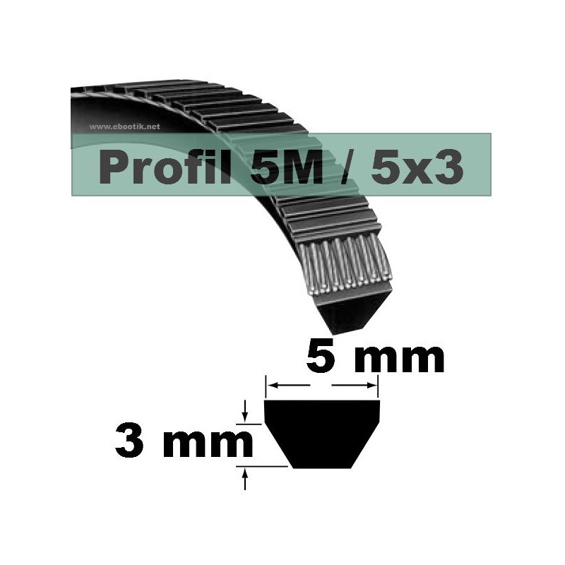 5M710 POLYURETHANE